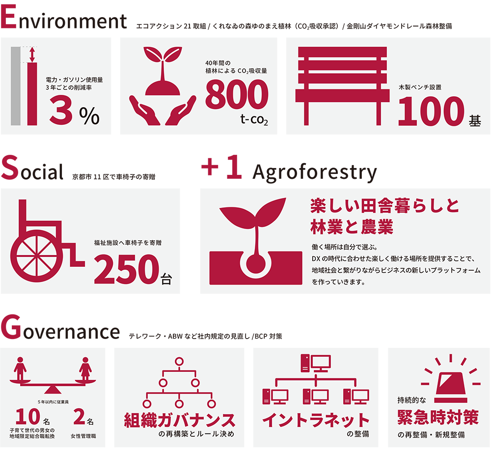 環境 社会活動 Esg Sdgs 株式会社紅中 環境 社会活動 Esg Sdgs 株式会社紅中